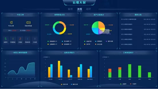 打造智能化运维利器,一体化运维平台服务“智慧交通” 打造智能化运维利器,一体化运维平台服务“智慧交通”